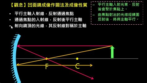 凹面鏡凸面鏡差別